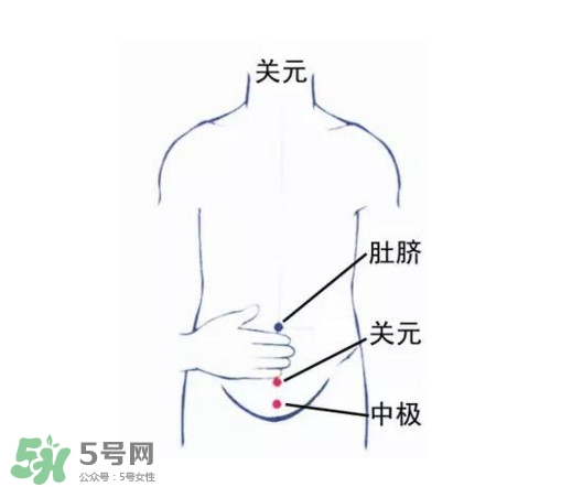 高血壓能艾灸嗎？高血壓能不能艾灸