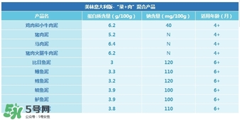 意大利美林輔食怎么樣？意大利美林輔食好不好？