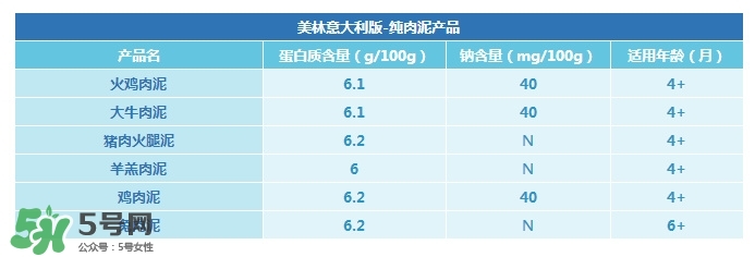 意大利美林輔食怎么樣？意大利美林輔食好不好？