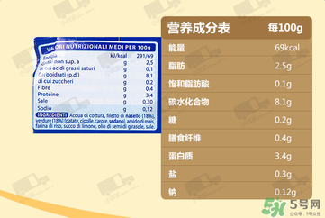 美林鱈魚泥含鹽嗎？美林鱈魚泥含不含鹽？