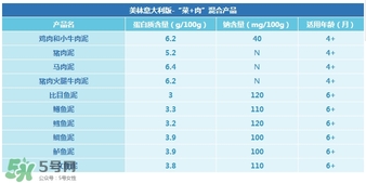美林肉泥怎么樣？美林肉泥好嗎？