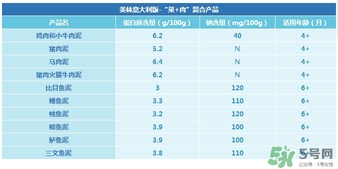 美林鱈魚泥含鹽嗎？美林鱈魚泥含不含鹽？