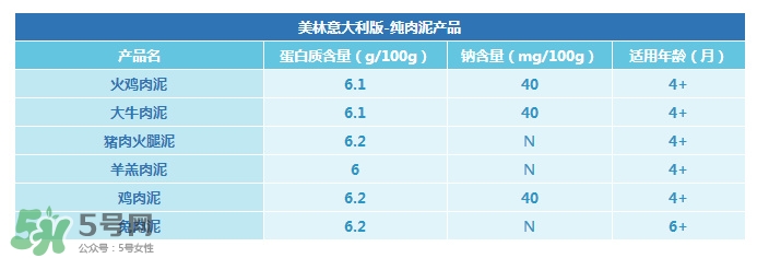 美林肉泥怎么樣？美林肉泥好嗎？