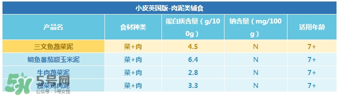 Little Freddie果泥怎么樣？Little Freddie果泥好不好？
