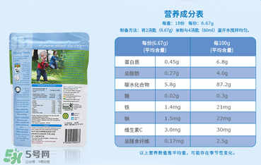 貝拉米米粉含鐵嗎？貝拉米米粉含鐵量