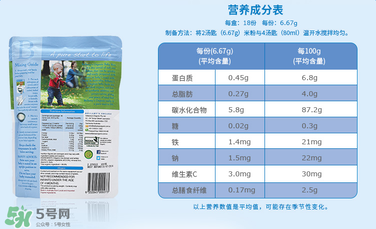 貝拉米米粉成分是什么？貝拉米米粉成分表