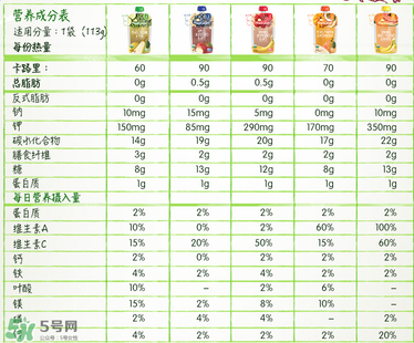 禧貝果泥含糖嗎？禧貝果泥有沒有糖？