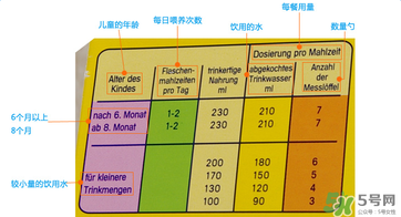 美樂寶二段奶粉怎么樣？美樂寶二段奶粉好不好？