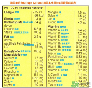 米路米2段奶粉怎么樣？米路米2段奶粉好不好？