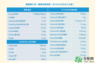 愛他美米粉含鐵量 愛他美米粉含鐵嗎？