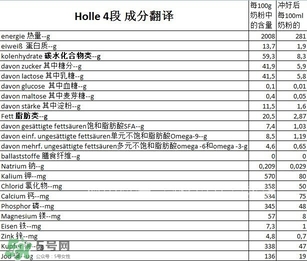 泓樂(lè)奶粉4段怎么樣？泓樂(lè)奶粉4段好不好？