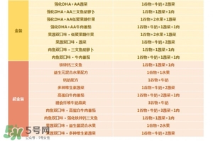亨氏米粉怎么分段？亨氏米粉分幾段？
