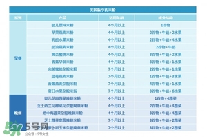 亨氏米粉怎么分段？亨氏米粉分幾段？