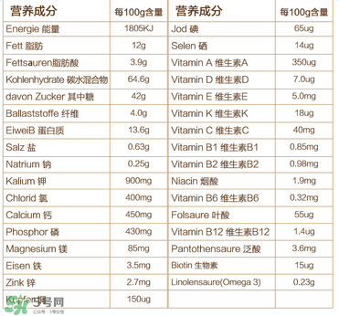 喜寶晚安米粉含鐵嗎？喜寶晚安米粉含不含鐵？