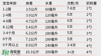 貝拉米奶粉怎么沖調(diào)？貝拉米奶粉沖調(diào)方法