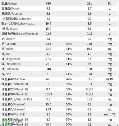 貝拉米奶粉配方如何？貝拉米奶粉配方表
