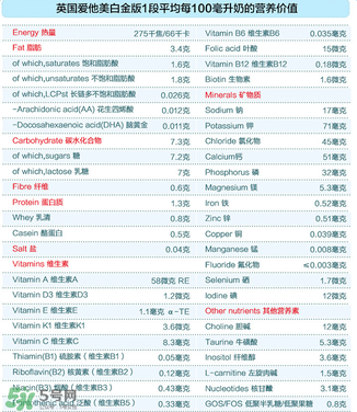 愛他美白金1段怎么樣？愛他美白金一段好嗎？