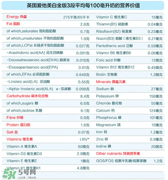 愛他美白金3段怎么樣？愛他美白金3段好嗎？