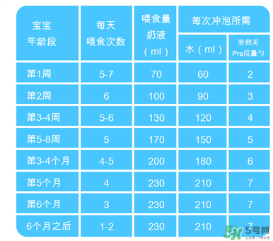 Aptamil愛他美pre沖調(diào)方法 Aptamil愛他美pre怎么沖？