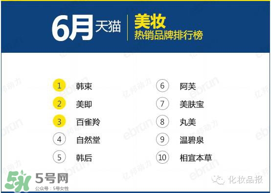 韓束和百雀羚哪個(gè)好？韓束和百雀羚哪個(gè)更補(bǔ)水？