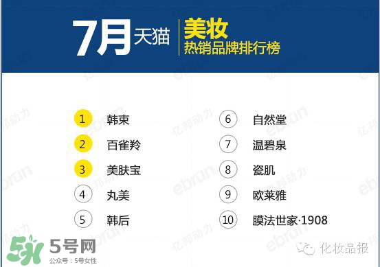 韓束和百雀羚哪個(gè)好？韓束和百雀羚哪個(gè)更補(bǔ)水？