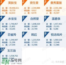 韓束和百雀羚哪個(gè)好？韓束和百雀羚哪個(gè)更補(bǔ)水？