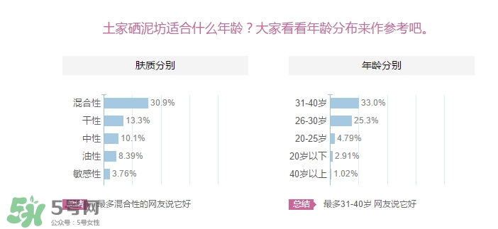土家硒泥坊適合什么年齡？土家硒泥坊適合什么年齡段？