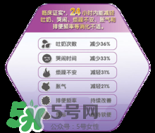 美贊臣親舒能長(zhǎng)期吃嗎？美贊臣親舒奶粉可以長(zhǎng)期吃嗎？