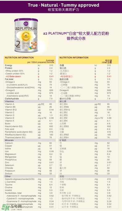 A2奶粉分幾個階段？A2奶粉分段怎么分？