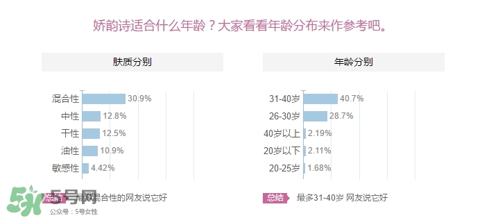 嬌韻詩適合什么皮膚？嬌韻詩適合敏感肌膚嗎？