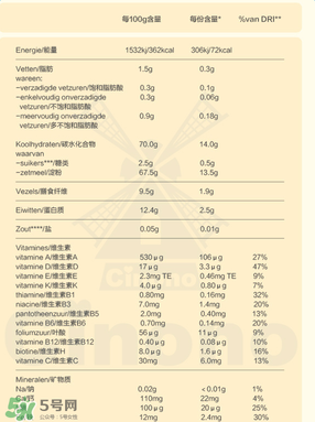 Bambix米粉含鐵嗎？Bambix米粉含不含鐵呢？