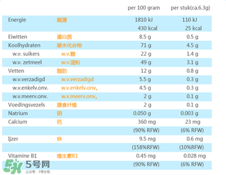 荷蘭米菲兔餅干怎么樣？ 米菲磨牙餅干怎么樣？