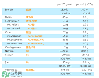 荷蘭米菲兔餅干怎么樣？ 米菲磨牙餅干怎么樣？