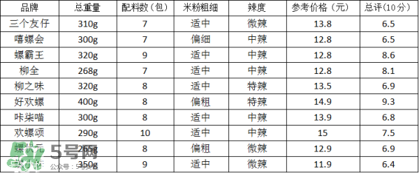 螺絲粉好吃嗎？螺絲粉哪個牌子好吃