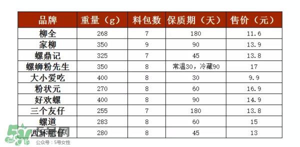 螺絲粉好吃嗎？螺絲粉哪個牌子好吃