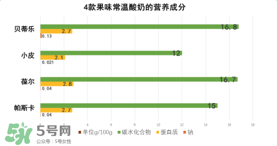 貝樂蒂酸奶出問題了嗎？貝樂蒂酸奶出了什么問題？