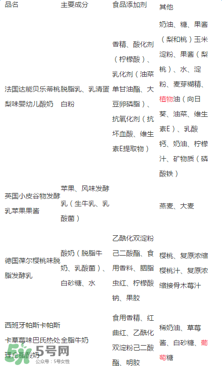 貝樂蒂酸奶出問題了嗎？貝樂蒂酸奶出了什么問題？