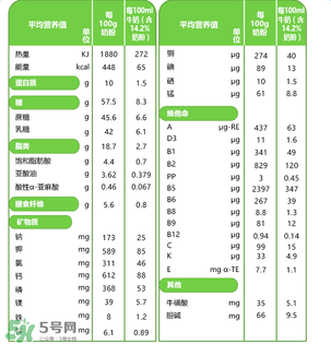 貝樂蒂奶粉怎么樣？貝樂蒂奶粉好不好？