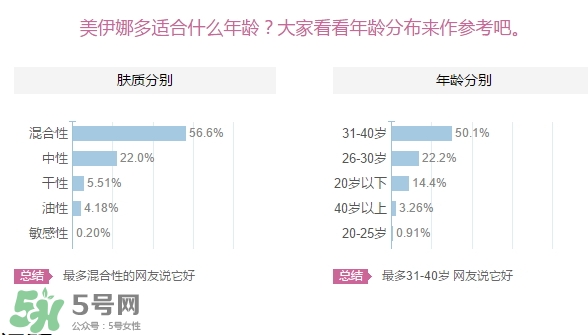 美伊娜多適合多大年齡？menard美伊娜多適合年齡段？