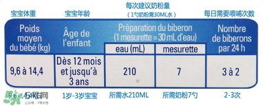 gallia佳利雅奶粉怎么沖？gallia佳利雅奶粉沖調(diào)方法？