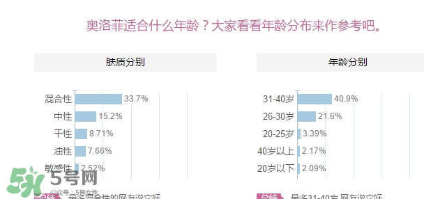 oleva奧洛菲適合什么年齡？奧洛菲適合年齡段？