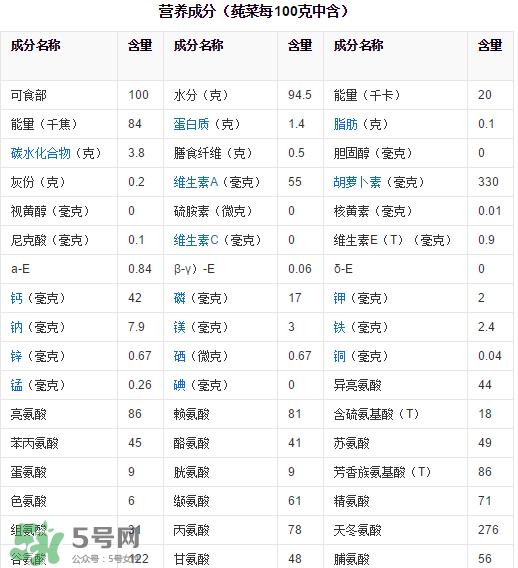 莼菜吃了有什么好處？莼菜的營養(yǎng)價值