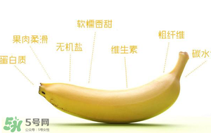 皮皮蝦能和香蕉一起吃嗎？吃完皮皮蝦能吃香蕉嗎？