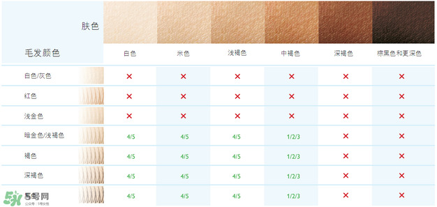 飛利浦脈沖脫毛器怎么用？飛利浦脈沖脫毛器使用方法