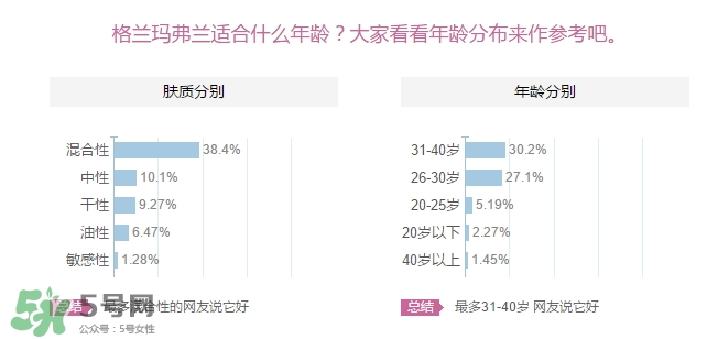 格蘭瑪弗蘭適合年齡？格蘭瑪弗蘭適合少女嗎？