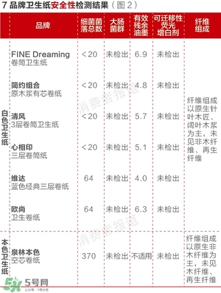 泉林本色衛(wèi)生紙怎么樣？泉林本色的紙曝光了