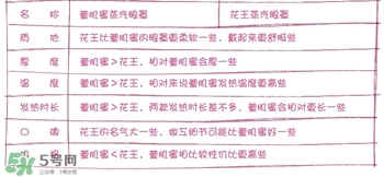 萱肌蜜蒸汽眼罩和花王蒸汽眼罩哪個好？