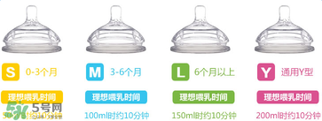 comotomo可么多么奶嘴好不好用？comotomo可么多么奶嘴怎么樣？