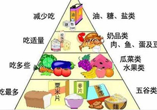 妊娠糖尿病吃什么主食？妊娠糖尿病食譜
