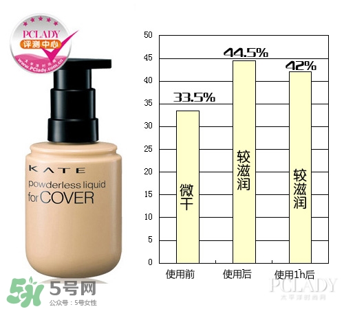 kate粉底液適合什么膚質(zhì)？kate粉底液適合干皮嗎？